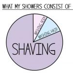 funny-women-shaving-comics-36-5935435ecdb39__605