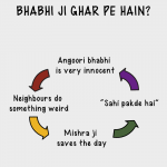 These Ruthlessly Honest Infographics  Consummately Aggregate Up The Most Popular Indian TV Shows