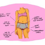 13 Illustrations That Impeccably Depict Why Periods Are An Exacting ‘Pain In The Ass’