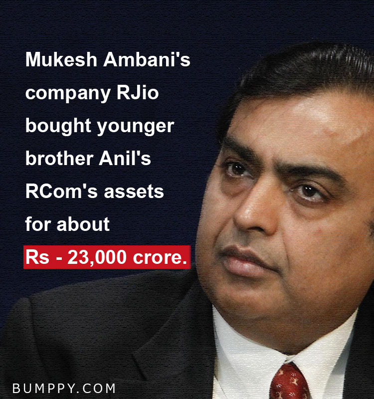 Mukesh Ambani's company RJio bought younger brother Anil's RCom's assets for about Rs - 23,000 crore.