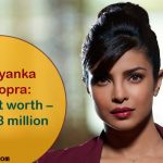 5. 10 Most Bollywood Actresses And Their Net Worth