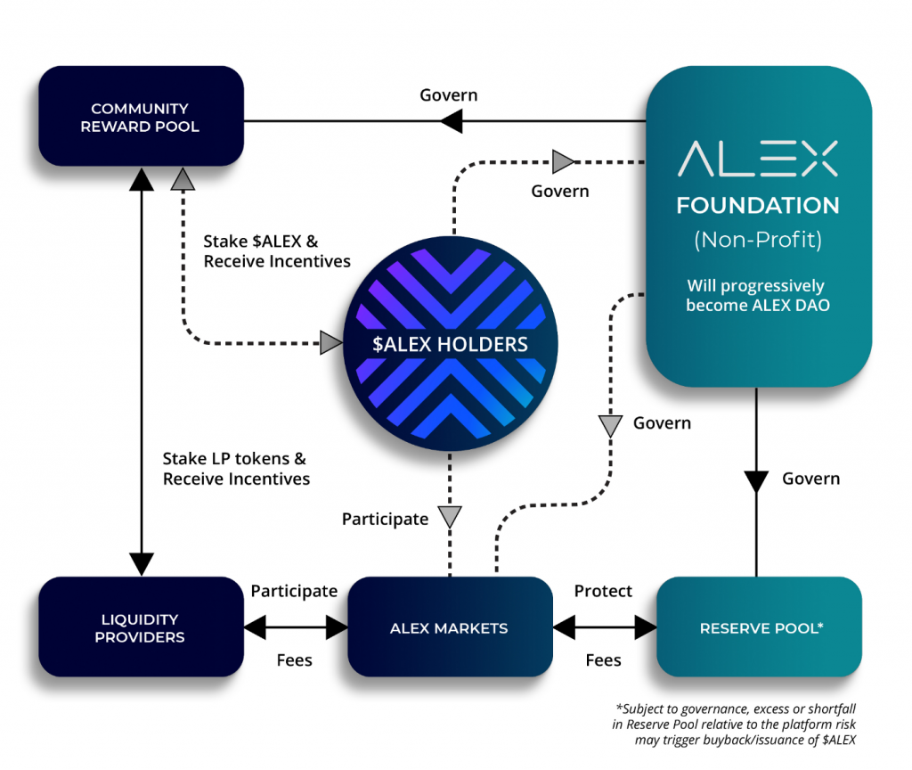 ALEX token