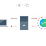 diagram shows how proxy works