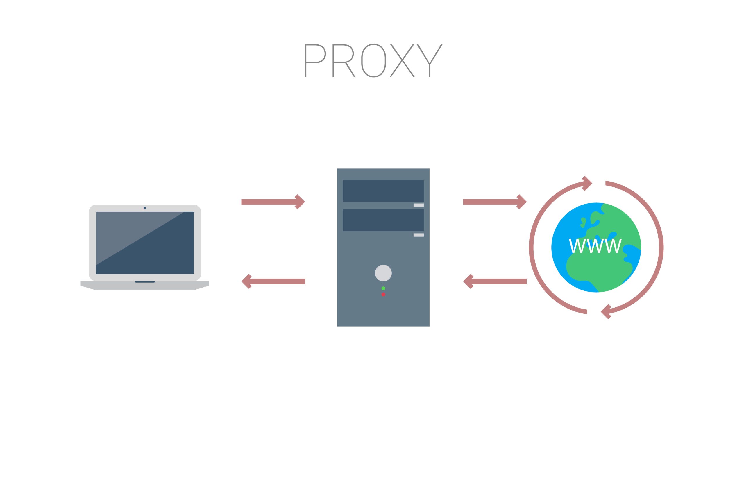 Proxy купить россия. Прокси сервер. Прокси сервер картинка. Proxy-Server (прокси-сервер). Прокси логотип.